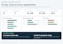 build a google sheets sales tracker and CRM dashboard